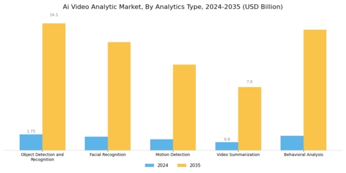 Ai Video Analytic Market Segment Image 2