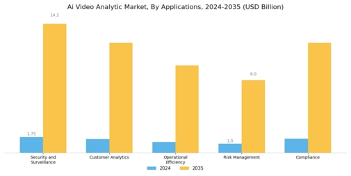 Ai Video Analytic Market Segment Image 3