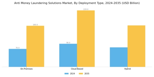 Anti Money Laundering Solutions Market Segment Image 1