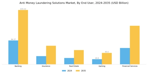 Anti Money Laundering Solutions Market Segment Image 2