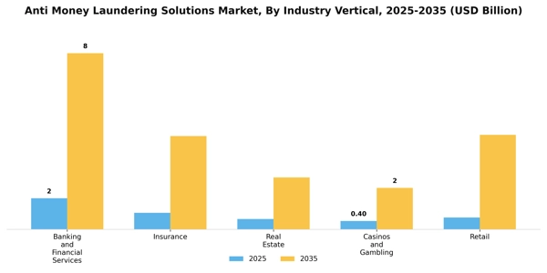 Anti Money Laundering Solutions Market Segment Image 1