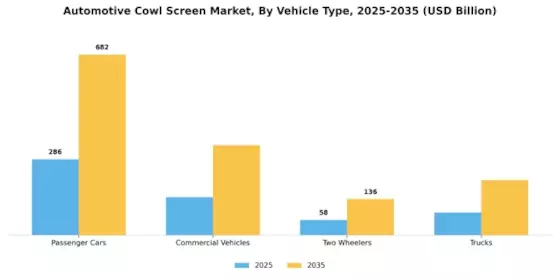Automotive Cowl Screen Market
 Segment Image 1
