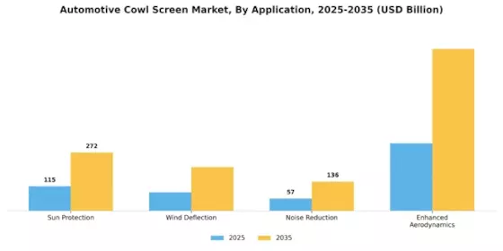 Automotive Cowl Screen Market
 Segment Image 2