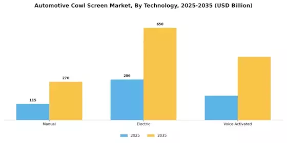 Automotive Cowl Screen Market
 Segment Image 4