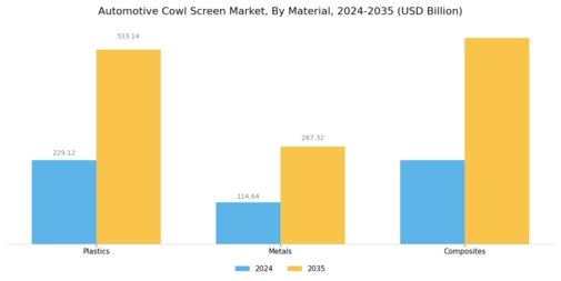 Automotive Cowl Screen Market
 Segment Image 0