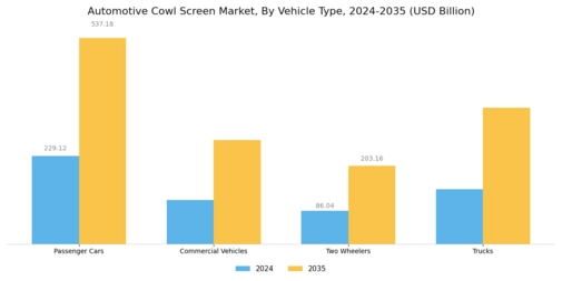 Automotive Cowl Screen Market
 Segment Image 1