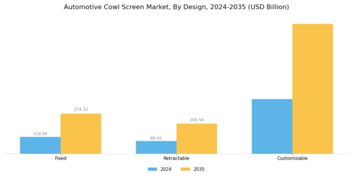 Automotive Cowl Screen Market
 Segment Image 3
