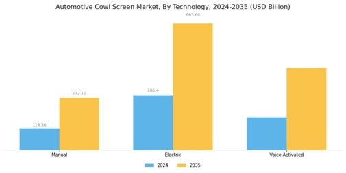 Automotive Cowl Screen Market
 Segment Image 4