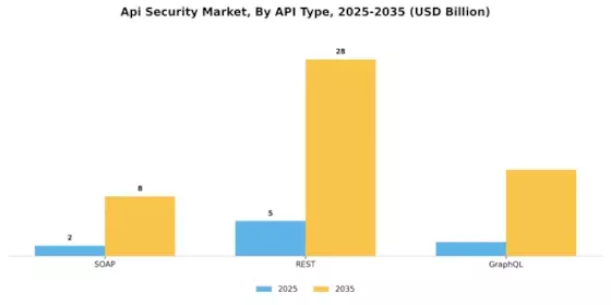 Api Security Market Segment Image 1