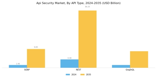 Api Security Market Segment Image 1
