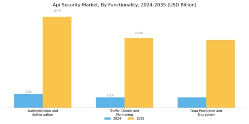Api Security Market Segment Image 3