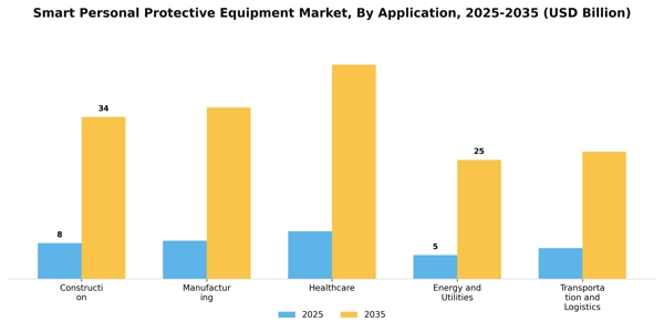 Smart Personal Protective Equipment Market Segment Image 0