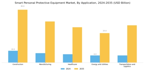 Smart Personal Protective Equipment Market Segment Image 1