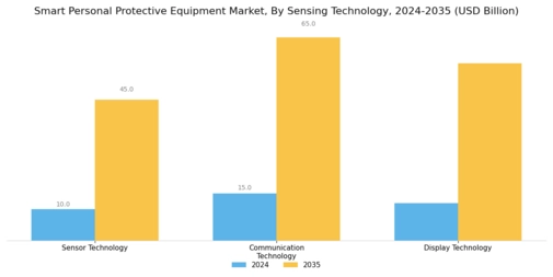 Smart Personal Protective Equipment Market Segment Image 2