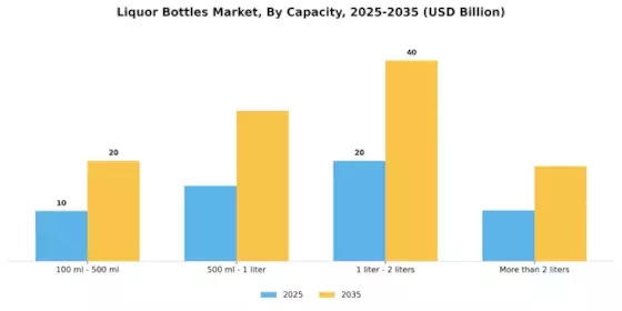 Liquor Bottles Market Segment Image 2