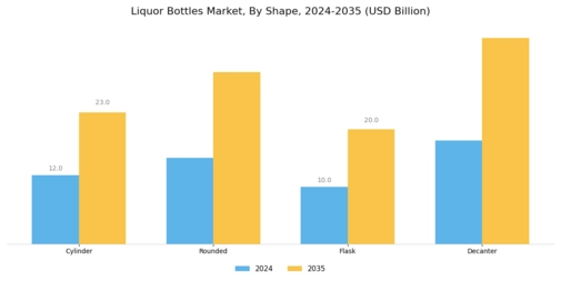 Liquor Bottles Market Segment Image 1