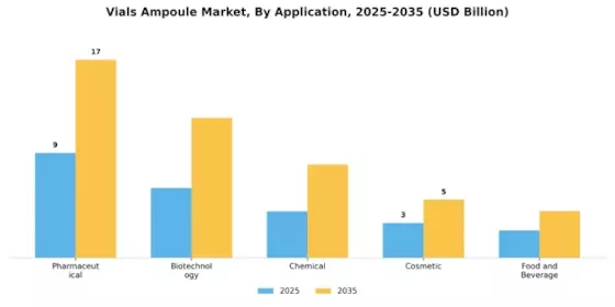 Vials Ampoule Market
 Segment Image 1
