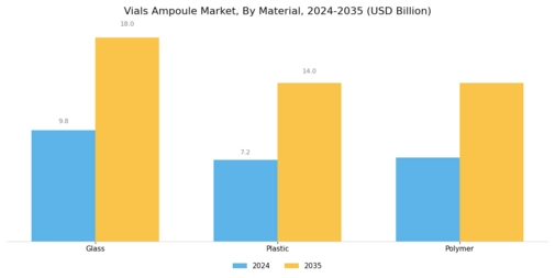 Vials Ampoule Market
 Segment Image 0