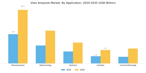 Vials Ampoule Market
 Segment Image 1