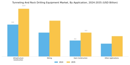 Tunneling Rock Drilling Equipment Market Segment Image 1