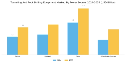 Tunneling Rock Drilling Equipment Market Segment Image 2