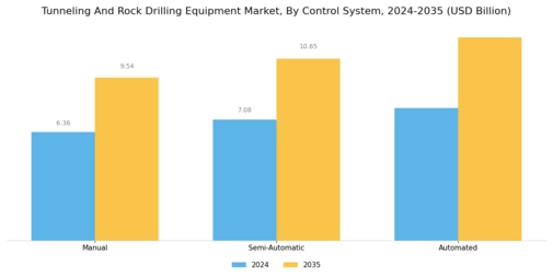 Tunneling Rock Drilling Equipment Market Segment Image 3