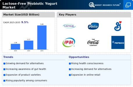 Lactose Free Probiotic Yogurt Market Infographic