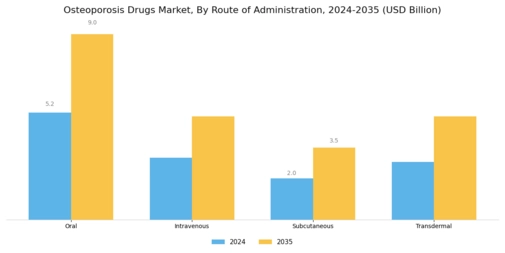 Osteoporosis Drugs Market Segment Image 1