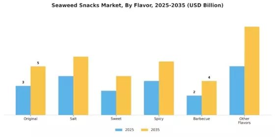 Seaweed Snacks Market Segment Image 1