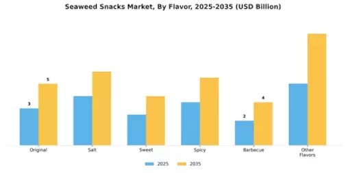 Seaweed Snacks Market Segment Image 1