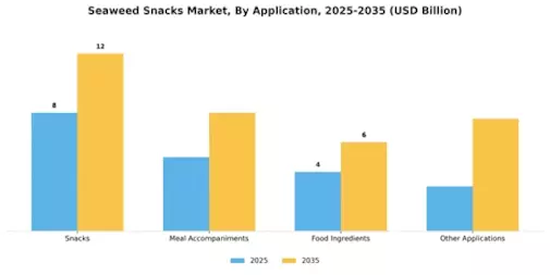 Seaweed Snacks Market Segment Image 4