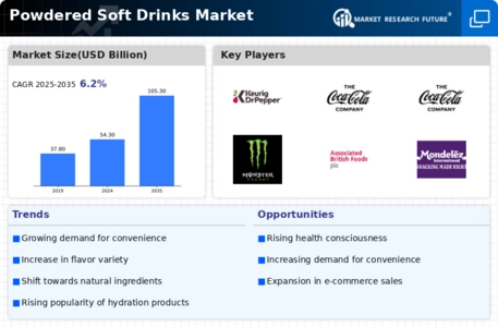 Powdered Soft Drinks Market Infographic