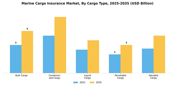 Marine Cargo Insurance Market  Segment Image 0