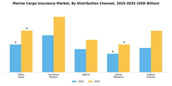 Marine Cargo Insurance Market  Segment Image 1