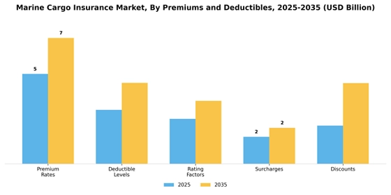Marine Cargo Insurance Market  Segment Image 3