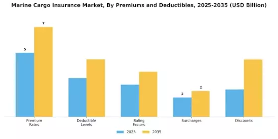 Marine Cargo Insurance Market  Segment Image 2
