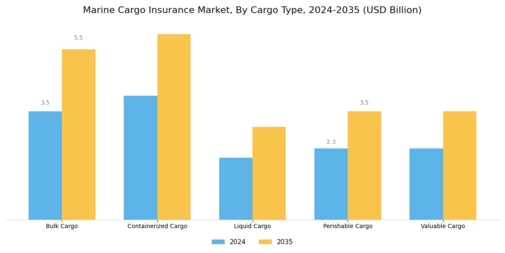 Marine Cargo Insurance Market  Segment Image 0