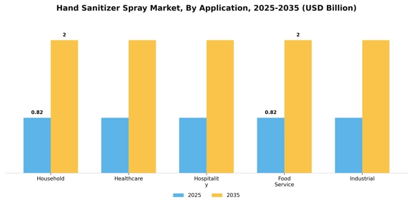 Hand Sanitizer Spray Market Segment Image 0