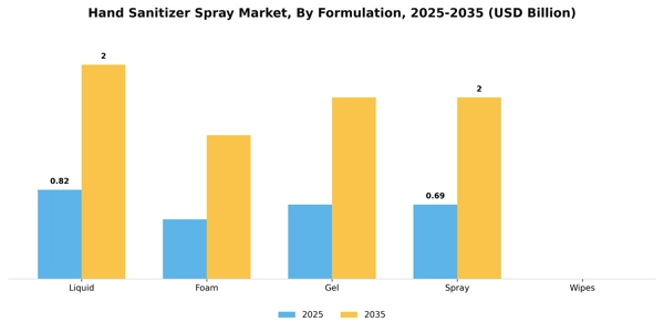 Hand Sanitizer Spray Market Segment Image 2