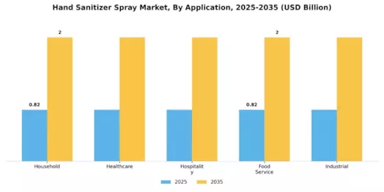 Hand Sanitizer Spray Market Segment Image 1