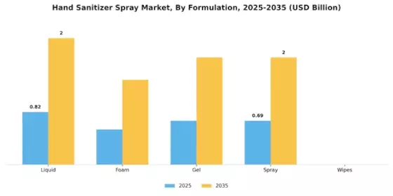 Hand Sanitizer Spray Market Segment Image 4