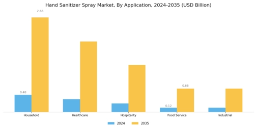 Hand Sanitizer Spray Market Segment Image 1