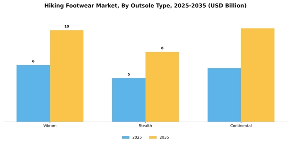 Hiking Footwear Market Segment Image 2