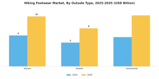 Hiking Footwear Market Segment Image 4