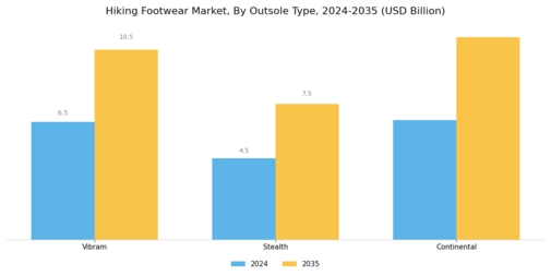 Hiking Footwear Market Segment Image 4