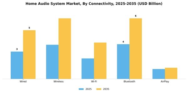 Home Audio System Market Segment Image 0