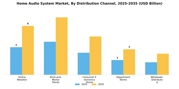 Home Audio System Market Segment Image 1