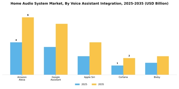 Home Audio System Market Segment Image 4