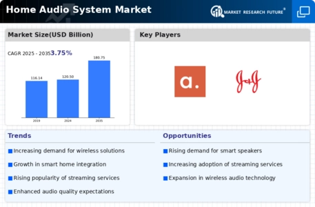 Home Audio System Market Infographic