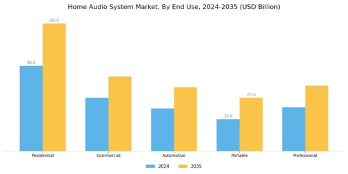 Home Audio System Market Segment Image 1